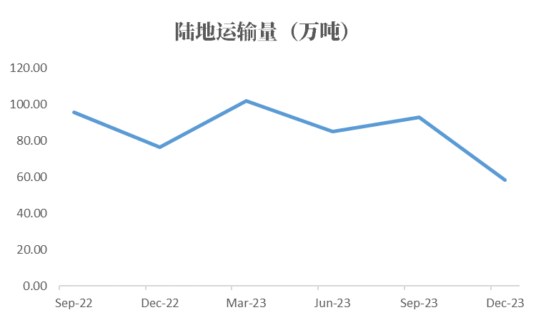 数据来源：矿山季报，紫金天风期货研究所