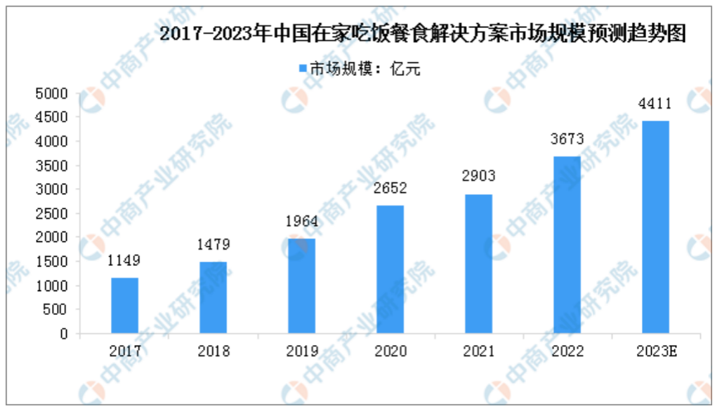 图源：中商产业研究院