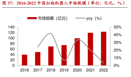 图源：奥维云网