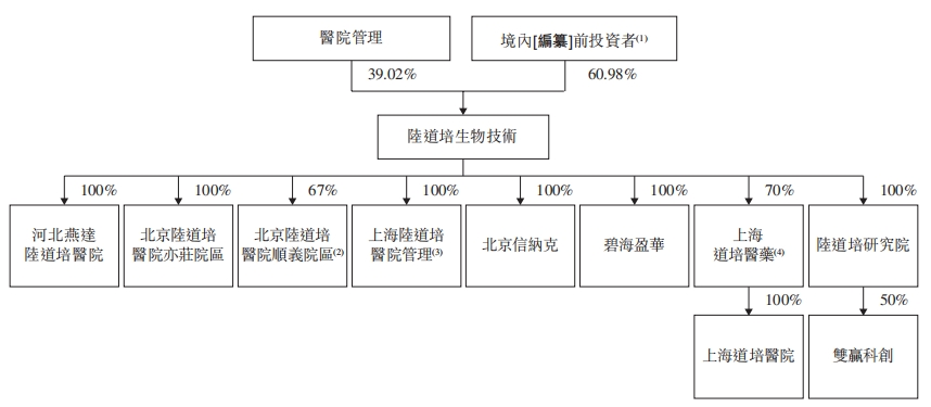 中信集团内部结构图图片