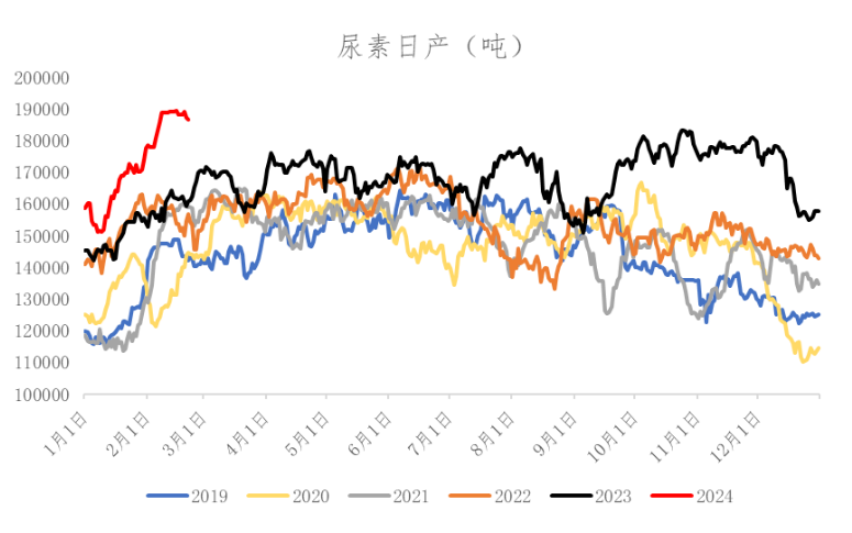 数据来源：冠通研究咨询部