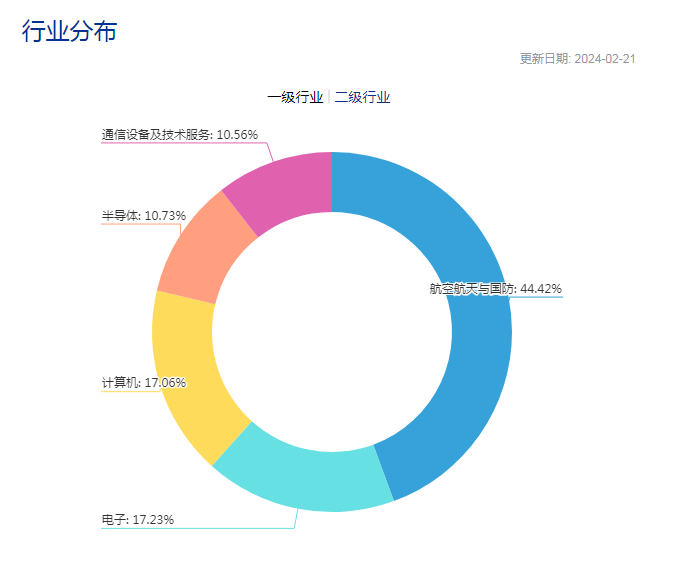 图片来源：中证指数官网