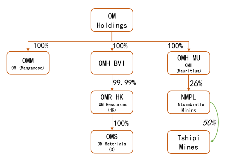 数据来源：矿山季报，紫金天风期货研究所