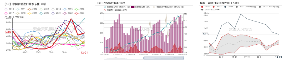 数据来源：泛糖科技，wind，紫金天风期货