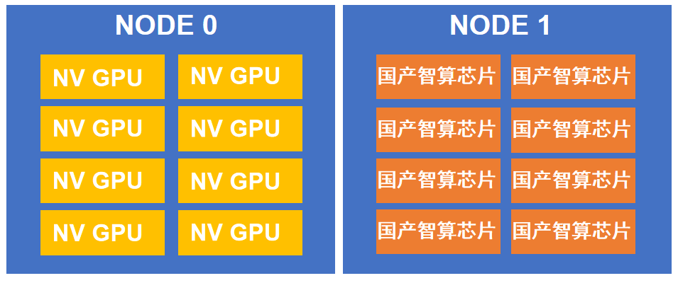 现代鸟类起源可追溯到恐龙时代？全球变暖导致海洋鸟类更替