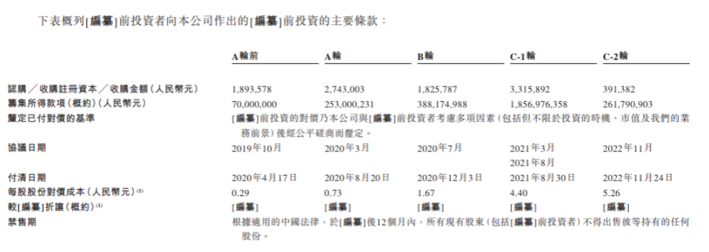 图源：锅圈招股书