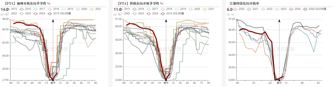 数据来源：CCF，紫金天风期货研究所