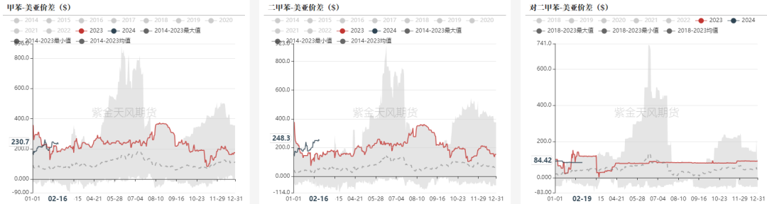 数据来源：隆众资讯，紫金天风期货研究所