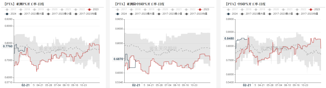 数据来源：隆众资讯，紫金天风期货研究所