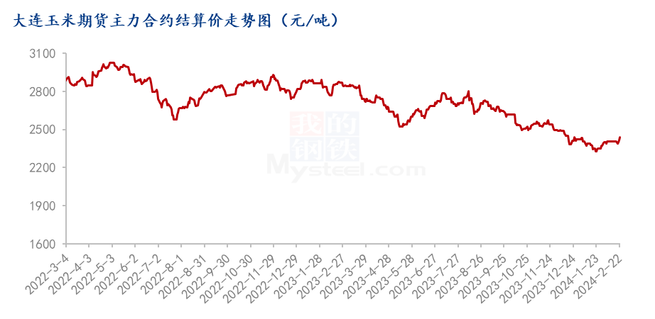 Mysteel解读:节后华南市场玉米价格先跌后涨