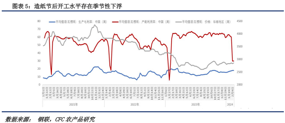 玉米市场仍然偏弱 现货有向下测试基础