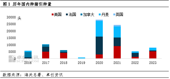 2024年生猪产业宏观:放低预期 强者恒强