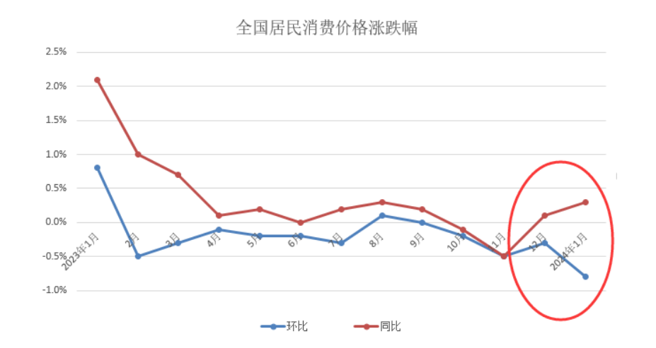 小麦涨价 “昙花一现”还是行情反转?