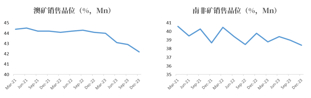 数据来源：矿山季报，紫金天风期货研究所