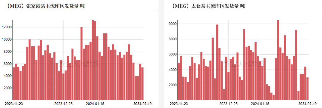 数据来源：CCF，紫金天风期货研究所