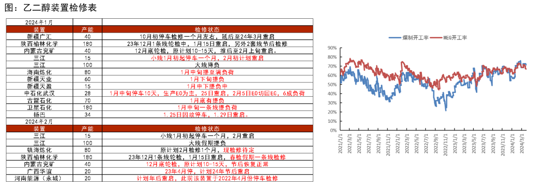 数据来源：CCF，紫金天风期货研究所