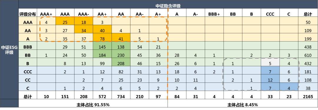 esg专题研究|中证发债主体esg评价:以义取利,兼顾经