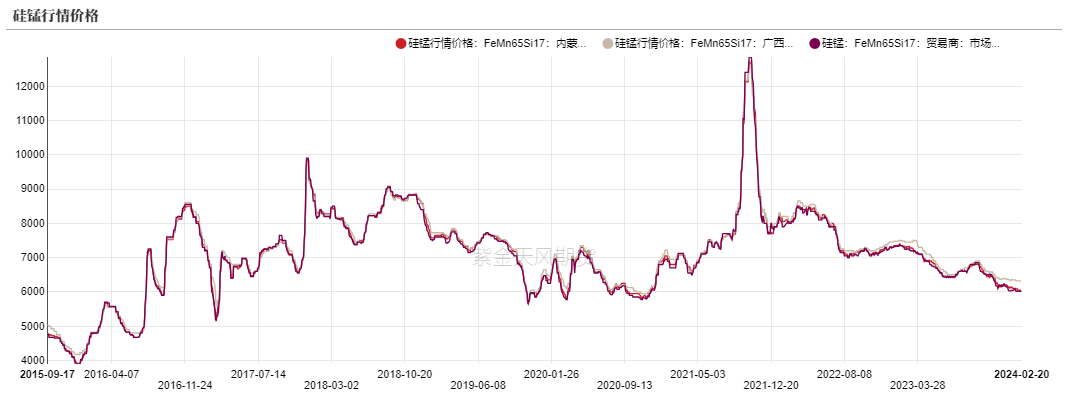 数据来源：上海钢联，紫金天风期货研究所