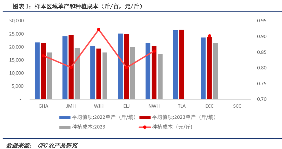 玉米市场仍然偏弱 现货有向下测试基础