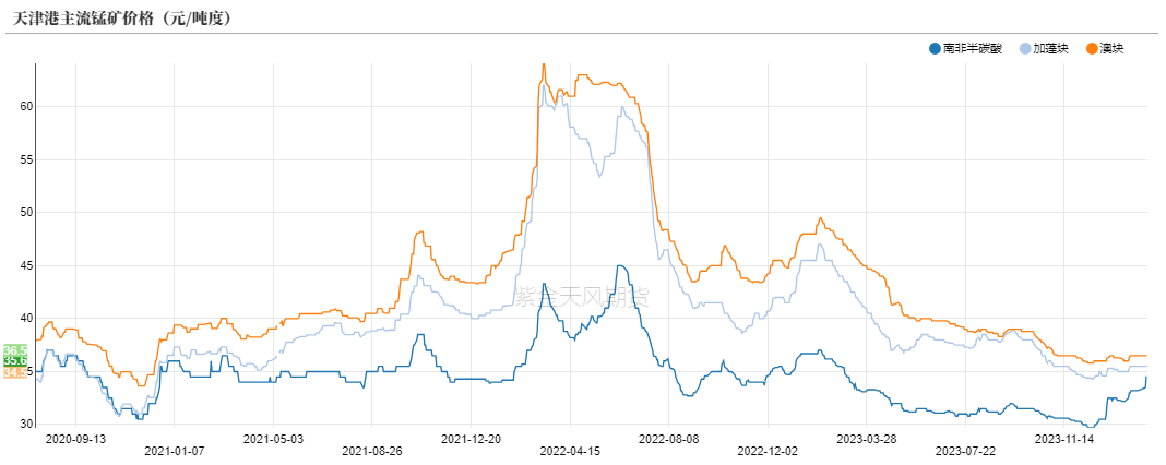 数据来源：上海钢联，紫金天风期货研究所