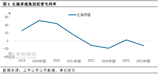 2024年生猪产业宏观:放低预期 强者恒强