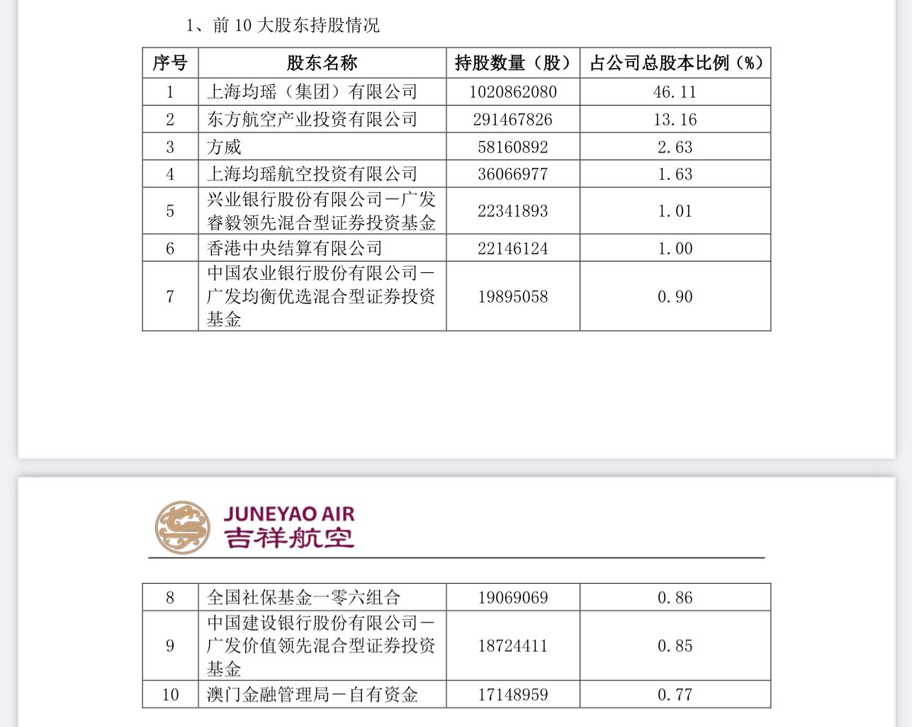 图片来源：吉祥航空公告