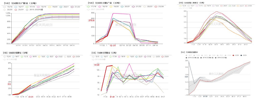 数据来源：紫金天风期货研究所