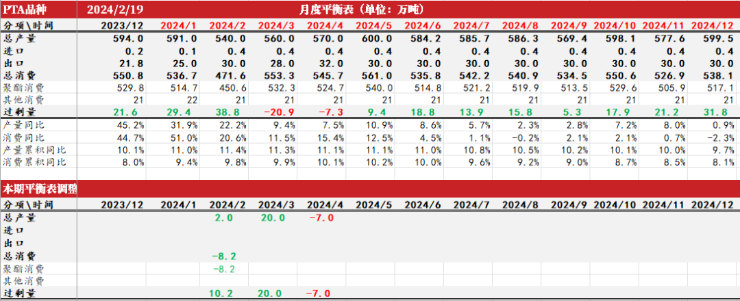 数据来源：CCF，紫金天风期货研究所