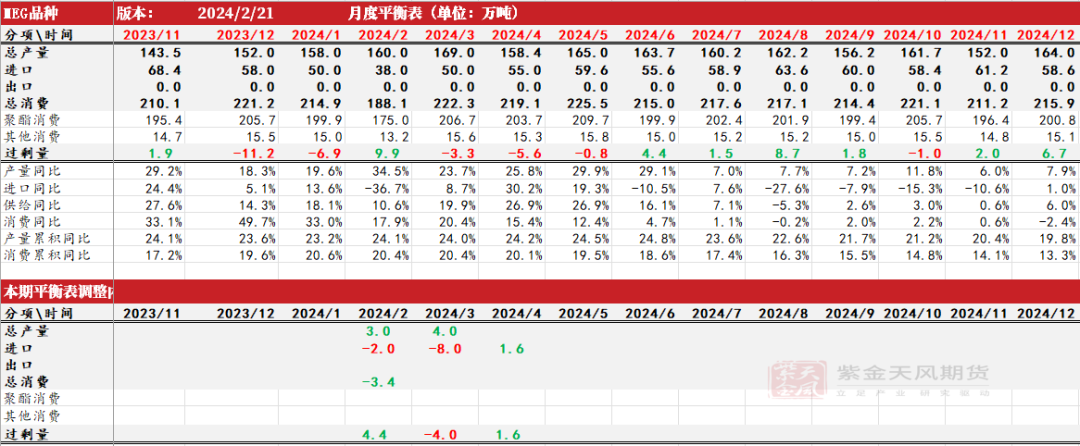 数据来源：CCF，紫金天风期货研究所