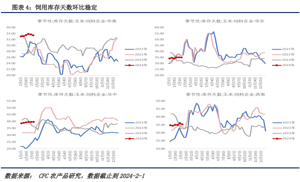 玉米市场仍然偏弱 现货有向下测试基础
