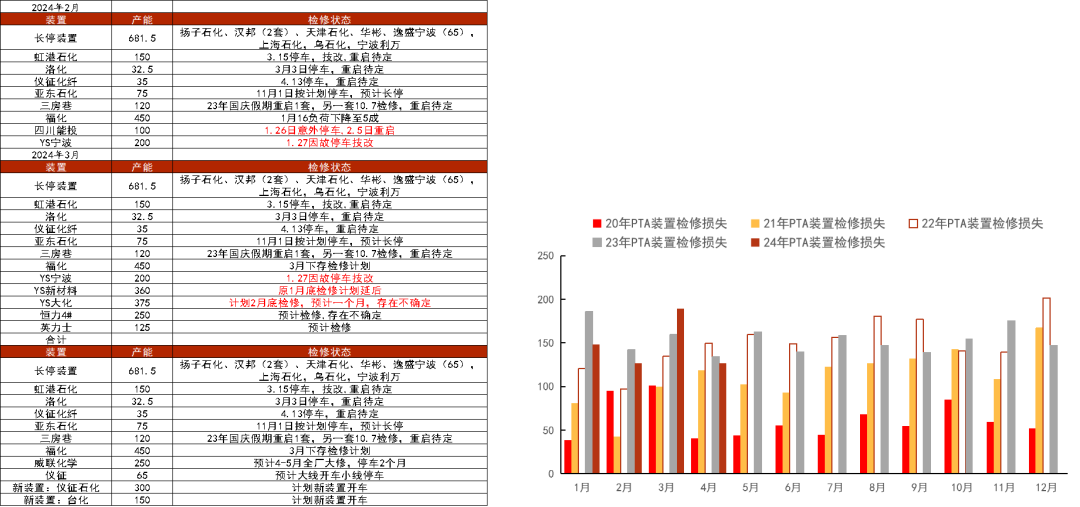 数据来源：CCF，紫金天风期货研究所