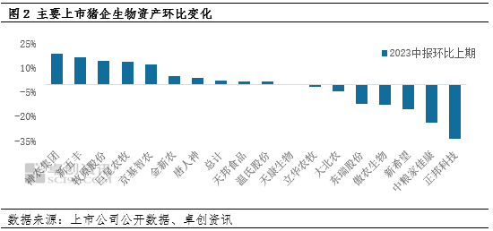 2024年生猪产业宏观:放低预期 强者恒强