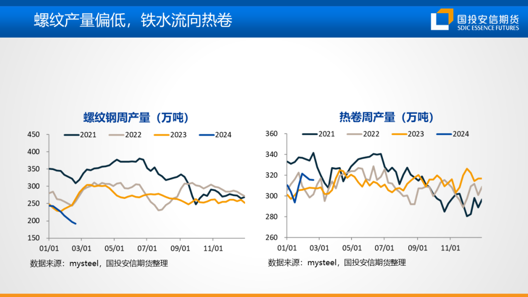 【黑金策略】黑色金属产业链趋势研判及策略建议第20期