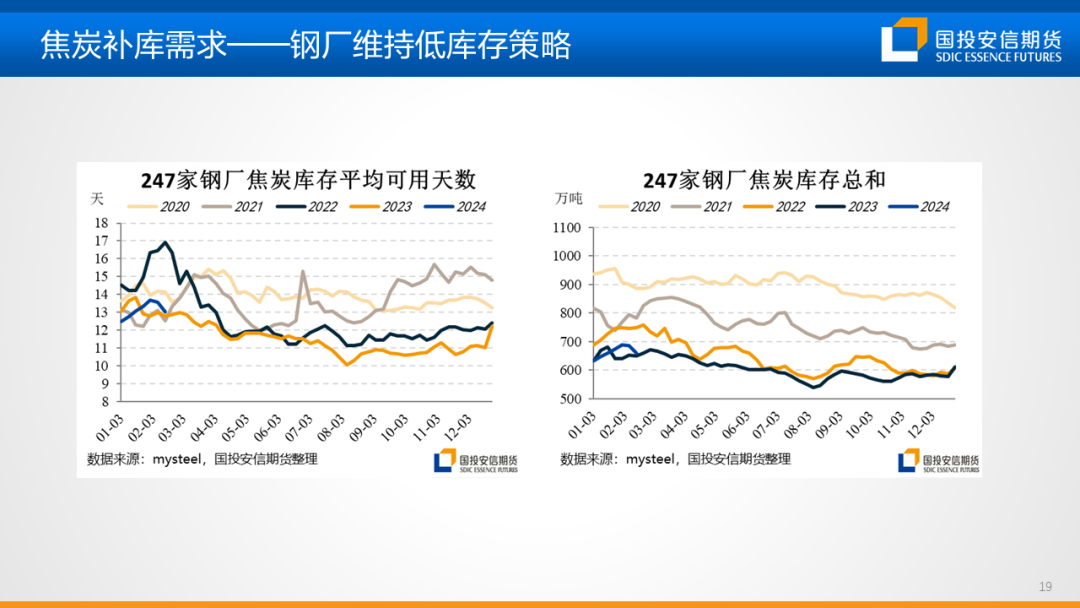 【黑金策略】黑色金属产业链趋势研判及策略建议第20期