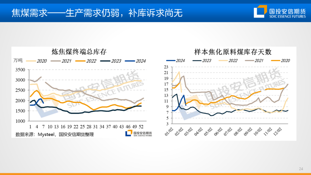 【黑金策略】黑色金属产业链趋势研判及策略建议第20期