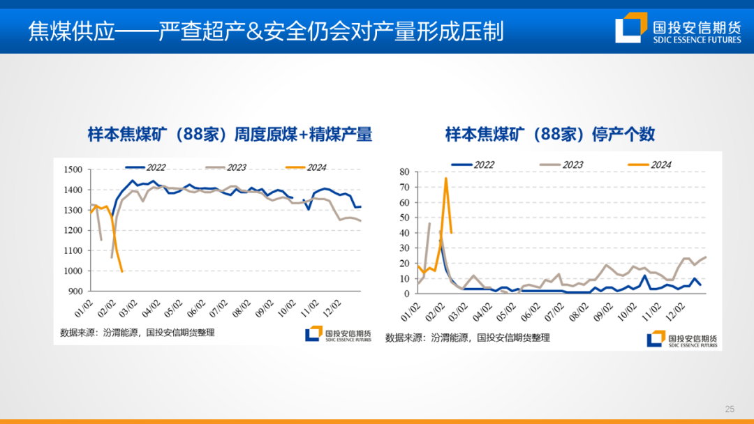 【黑金策略】黑色金属产业链趋势研判及策略建议第20期