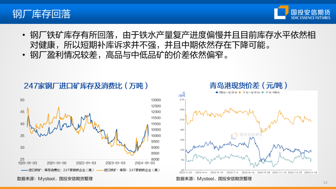 【黑金策略】黑色金属产业链趋势研判及策略建议第20期