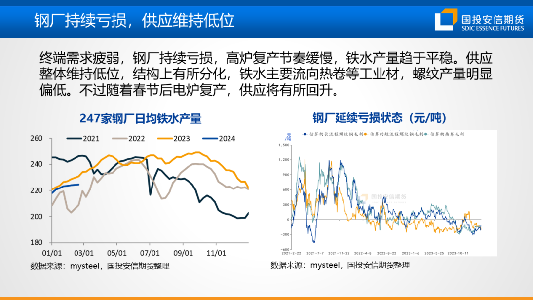 【黑金策略】黑色金属产业链趋势研判及策略建议第20期