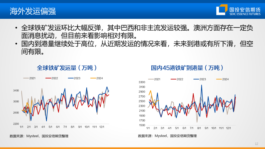 【黑金策略】黑色金属产业链趋势研判及策略建议第20期