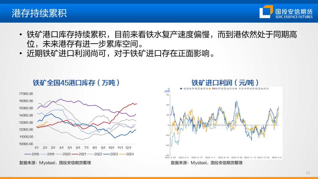 【黑金策略】黑色金属产业链趋势研判及策略建议第20期