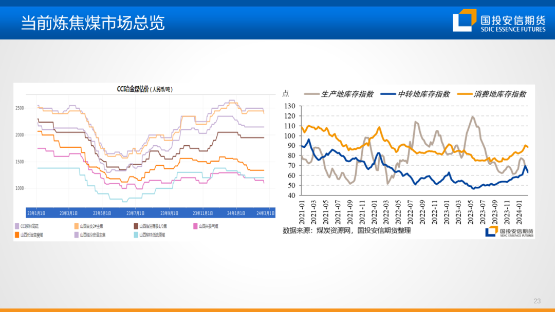 【黑金策略】黑色金属产业链趋势研判及策略建议第20期