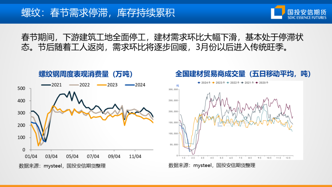 【黑金策略】黑色金属产业链趋势研判及策略建议第20期