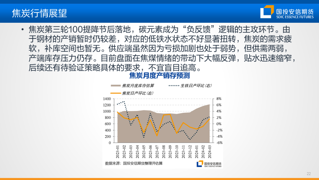 【黑金策略】黑色金属产业链趋势研判及策略建议第20期
