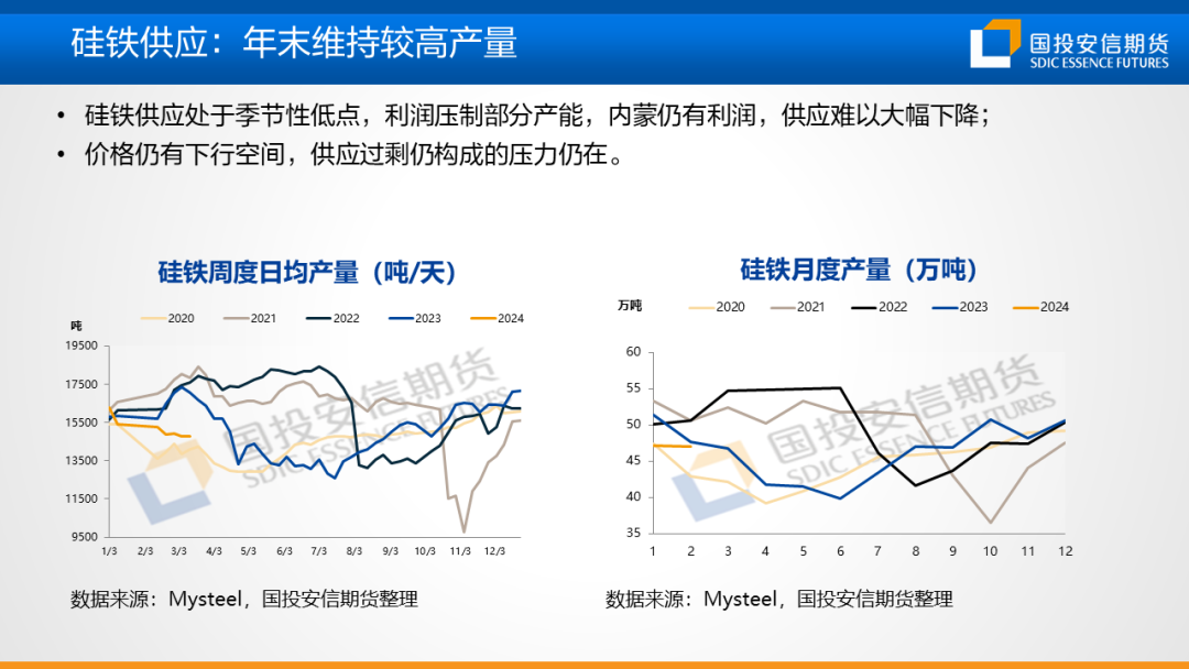 【黑金策略】黑色金属产业链趋势研判及策略建议第20期