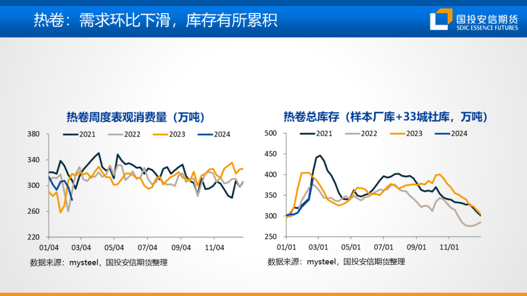 【黑金策略】黑色金属产业链趋势研判及策略建议第20期