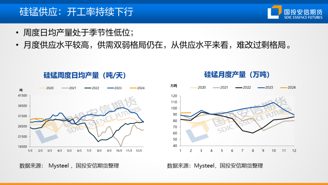 【黑金策略】黑色金属产业链趋势研判及策略建议第20期