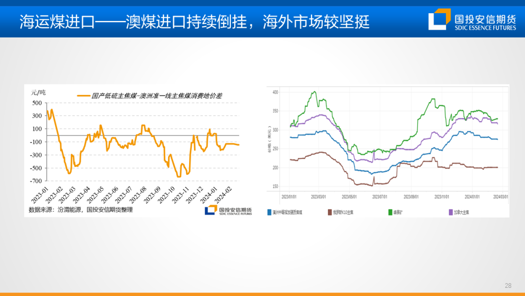 【黑金策略】黑色金属产业链趋势研判及策略建议第20期