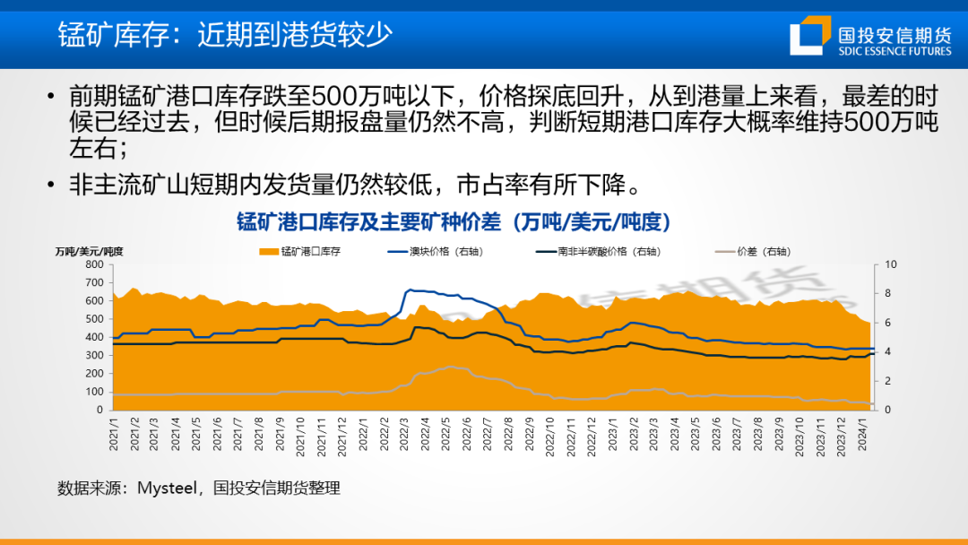 【黑金策略】黑色金属产业链趋势研判及策略建议第20期