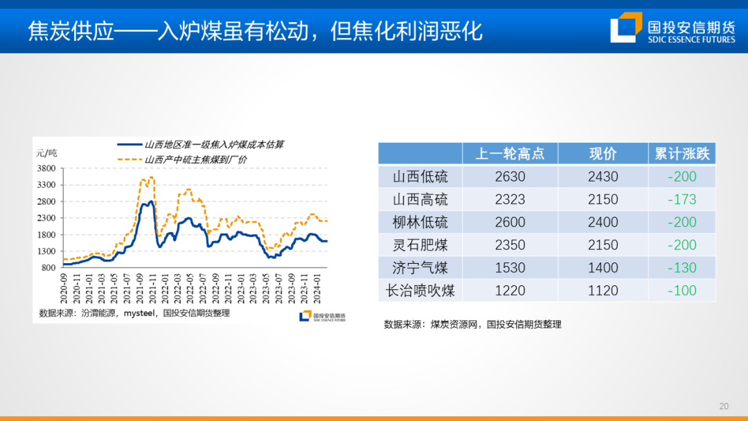 【黑金策略】黑色金属产业链趋势研判及策略建议第20期