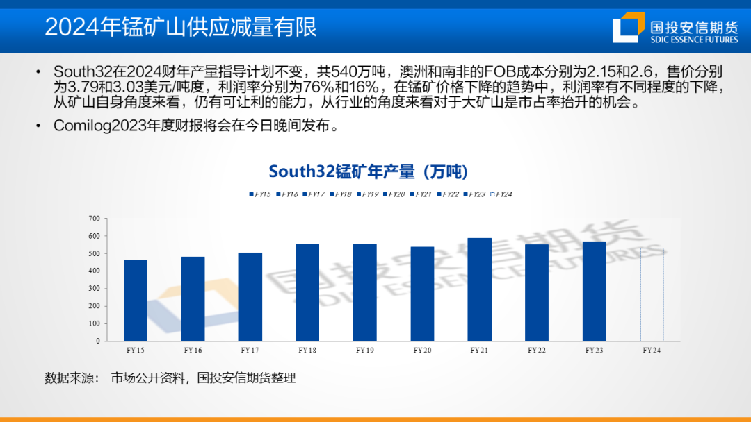 【黑金策略】黑色金属产业链趋势研判及策略建议第20期